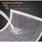 Charcoal Absorbent Pet Pee Pads | 5-Layer Odour Control (4 Packs/Order)